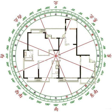 玄空風水學|玄空風水學